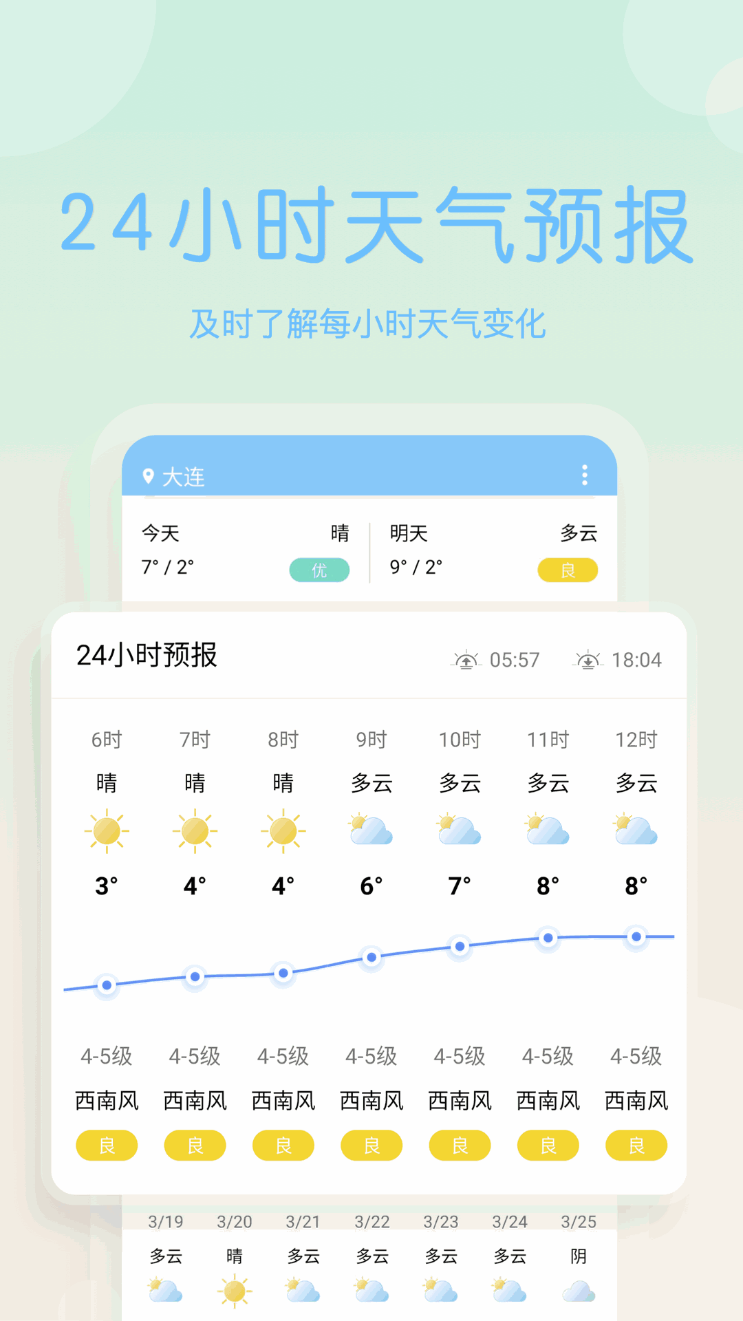 天气早报