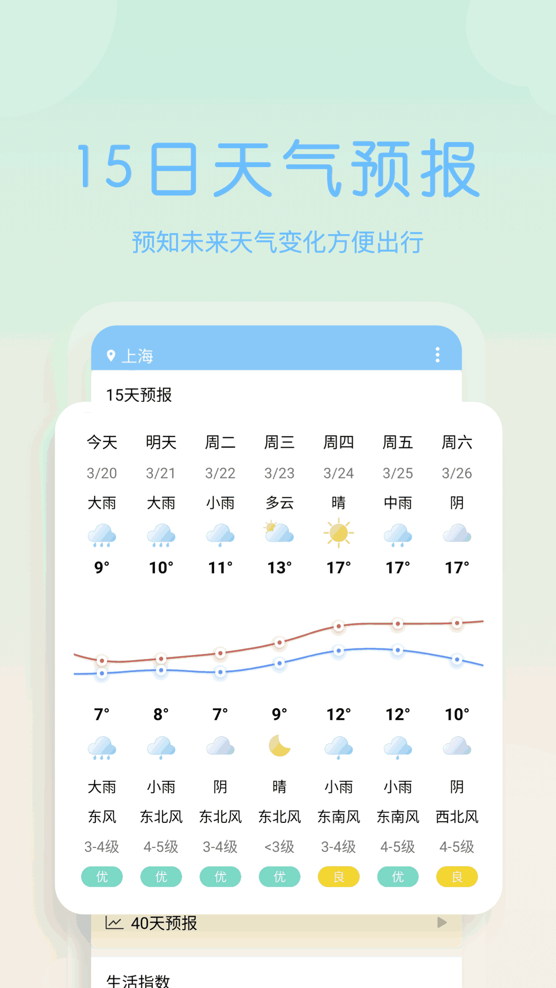 天气早报